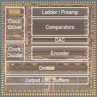 ADC Chip Die